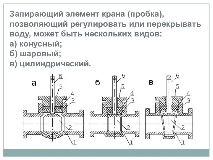 Запирающий элемент крана (пробка), позволяющий регулировать или перекрывать воду, может быть