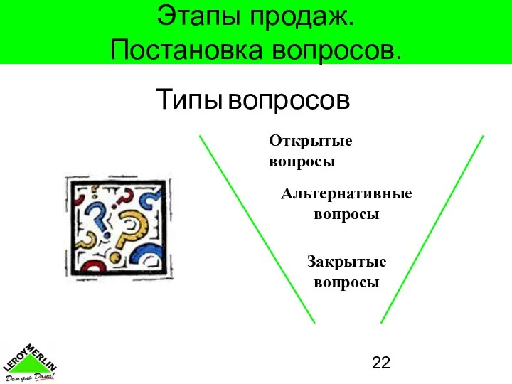 Этапы продаж. Постановка вопросов. Открытые вопросы Альтернативные вопросы Закрытые вопросы Типы вопросов