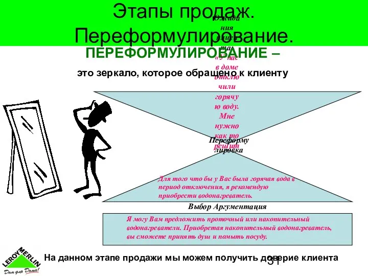 Этапы продаж. Переформулирование. Ожидания клиента: «У нас в доме отключили горячую