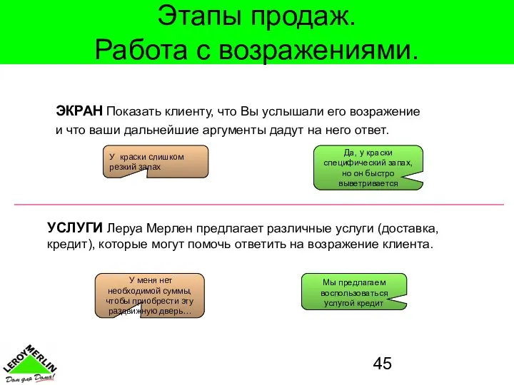 Этапы продаж. Работа с возражениями. ЭКРАН Показать клиенту, что Вы услышали