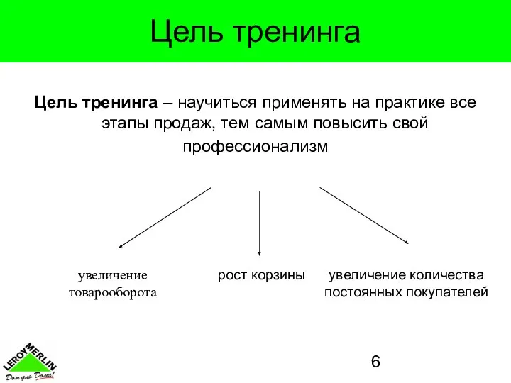 Цель тренинга Цель тренинга – научиться применять на практике все этапы