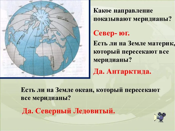 Какое направление показывают меридианы? Север- юг. Есть ли на Земле материк,