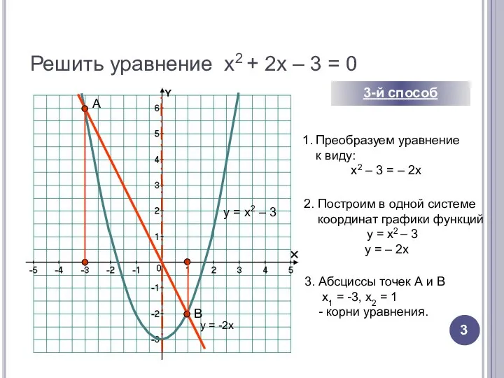 Решить уравнение х2 + 2х – 3 = 0 3-й способ