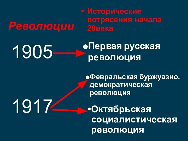 Революции Исторические потрясения начала 20века 1905 1917 Февральская буржуазно-демократическая революция Октябрьская социалистическая революция Первая русская революция