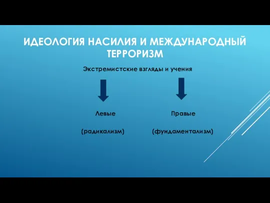 ИДЕОЛОГИЯ НАСИЛИЯ И МЕЖДУНАРОДНЫЙ ТЕРРОРИЗМ Экстремистские взгляды и учения Левые Правые (радикализм) (фундаментализм)