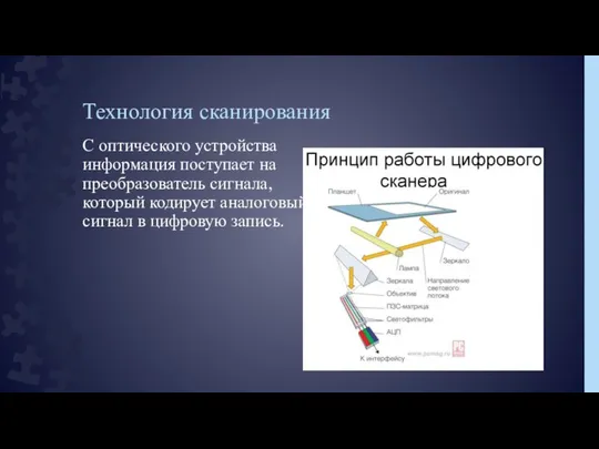 Технология сканирования С оптического устройства информация поступает на преобразователь сигнала, который