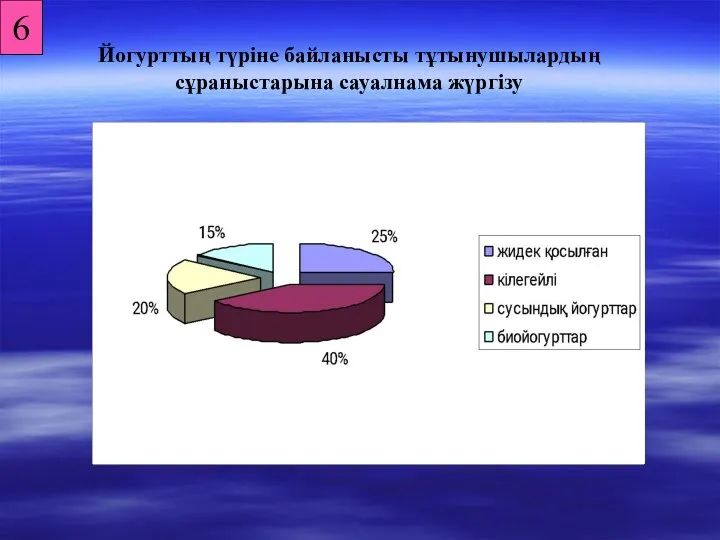 Йогурттың түріне байланысты тұтынушылардың сұраныстарына сауалнама жүргізу 6