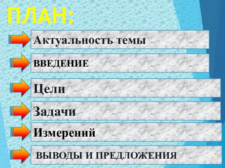 ПЛАН: Актуальность темы ВВЕДЕНИЕ Цели Задачи Измерений ВЫВОДЫ И ПРЕДЛОЖЕНИЯ