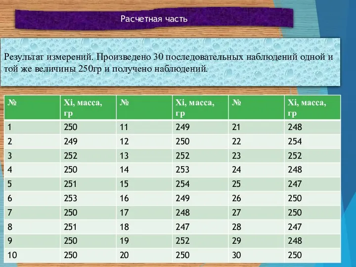 Расчетная часть Результат измерений. Произведено 30 последовательных наблюдений одной и той