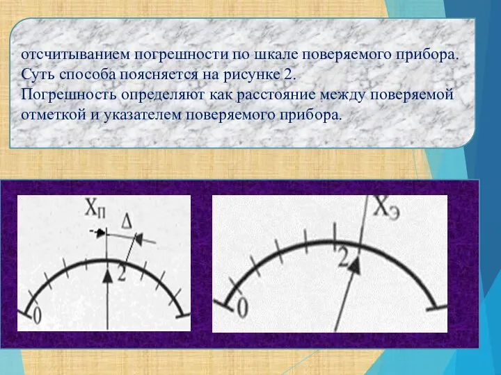отсчитыванием погрешности по шкале поверяемого прибора. Суть способа поясняется на рисунке