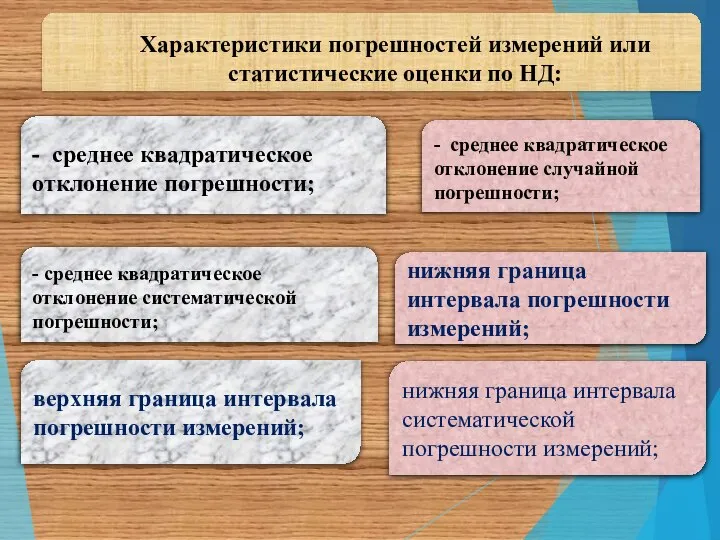 - среднее квадратическое отклонение погрешности; Характеристики погрешностей измерений или статистические оценки