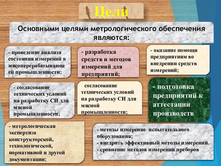 - разработка средств и методов измерений для предприятий; - методы измерение