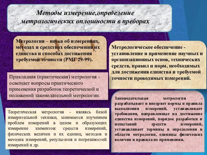 Методы измерение,определение метрологических оплошности в преборах Метрология – наука об измерениях,