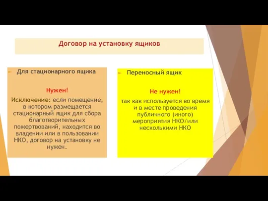 Договор на установку ящиков Для стационарного ящика Нужен! Исключение: если помещение,