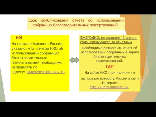 Срок опубликования отчета об использовании собранных благотворительных пожертвований НО! На портале