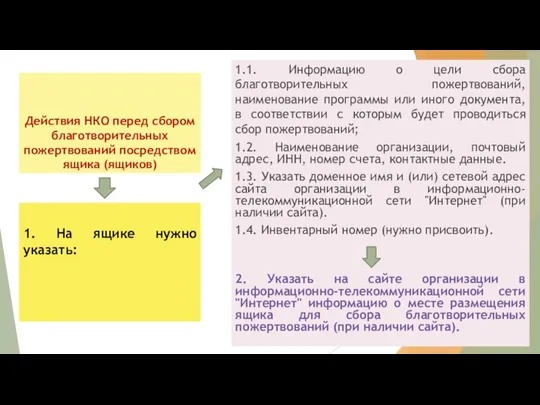 Действия НКО перед сбором благотворительных пожертвований посредством ящика (ящиков) 1.1. Информацию