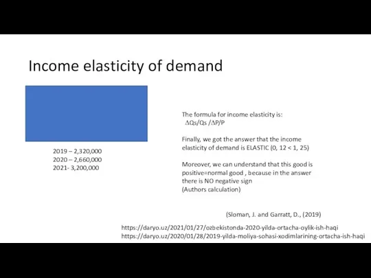 Income elasticity of demand 2019 2019 – 2,320,000 2020 – 2,660,000