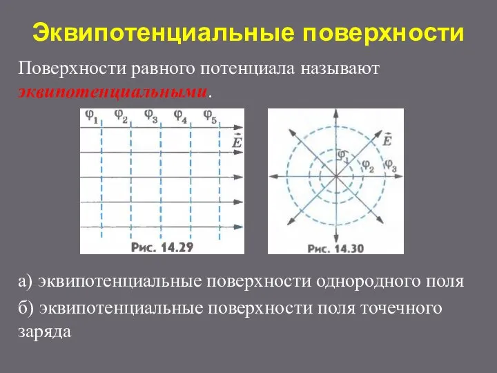 Эквипотенциальные поверхности Поверхности равного потенциала называют эквипотенциальными. а) эквипотенциальные поверхности однородного