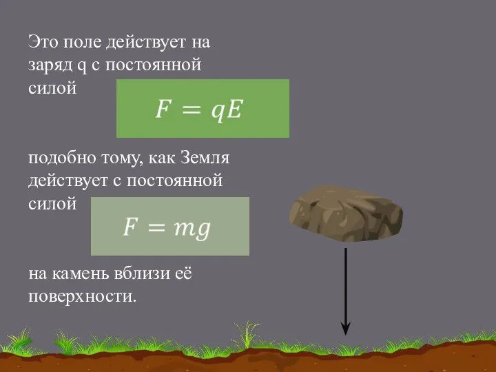 Это поле действует на заряд q с постоянной силой подобно тому,