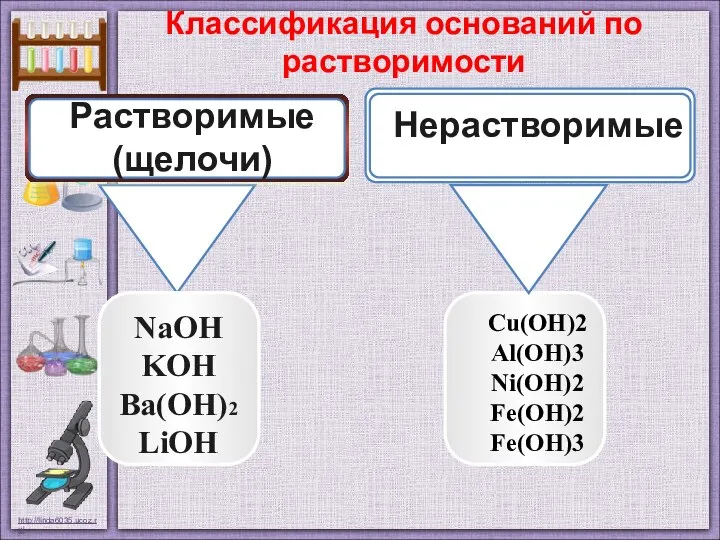 Классификация оснований по растворимости NaOH KOH Ba(OH)2 LiOH Cu(OH)2 Al(OH)3 Ni(OH)2 Fe(OH)2 Fe(OH)3 Нерастворимые Растворимые (щелочи)