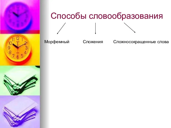 Способы словообразования Морфемный Сложносокращенные слова Сложения