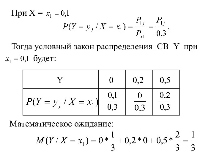 При Х = Тогда условный закон распределения СВ Y при будет: