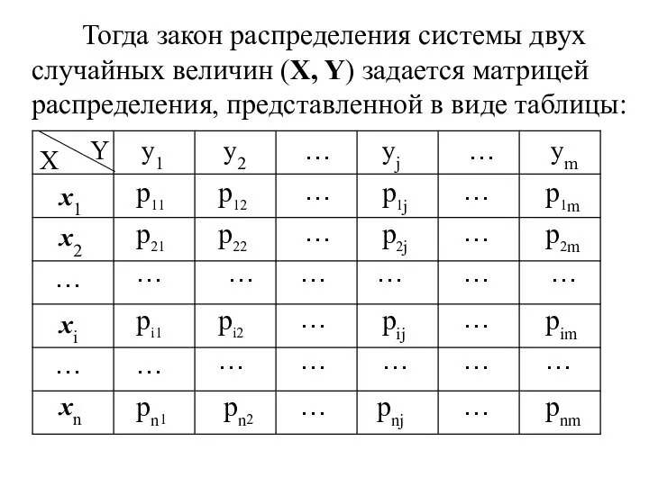 Тогда закон распределения системы двух случайных величин (X, Y) задается матрицей