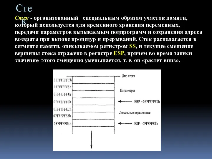 Стек - организованный специальным образом участок памяти, который используется для временного