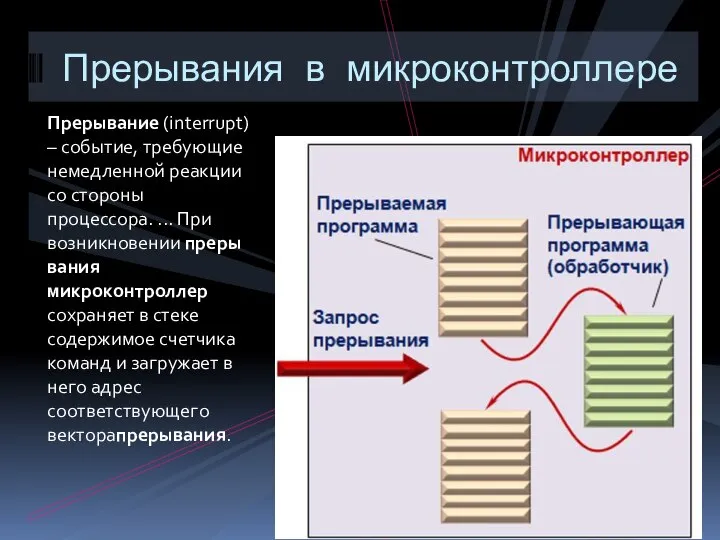 Прерывание (interrupt) – событие, требующие немедленной реакции со стороны процессора. ...