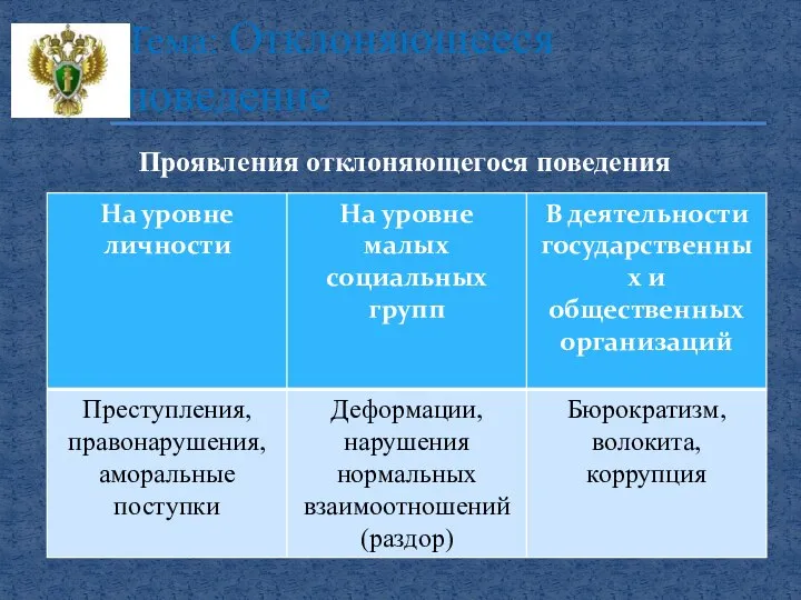 Проявления отклоняющегося поведения Тема: Отклоняющееся поведение