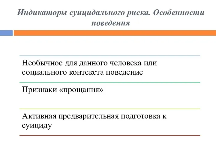 Индикаторы суицидального риска. Особенности поведения