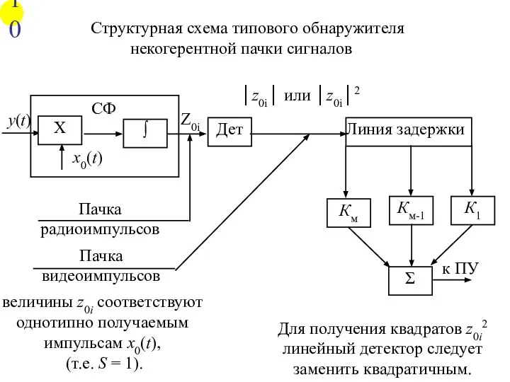 величины z0i соответствуют однотипнo получаемым импульсам x0(t), (т.е. S = 1).