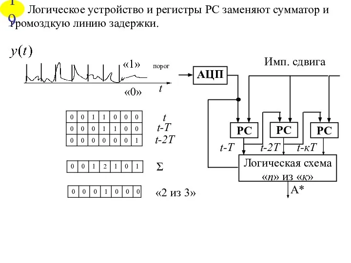 Логическое устройство и регистры РС заменяют сумматор и громоздкую линию задержки. t порог 19