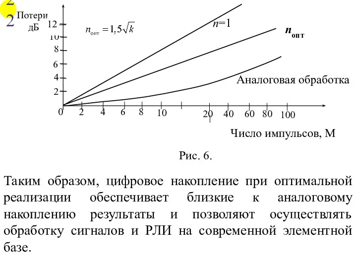 Таким образом, цифровое накопление при оптимальной реализации обеспечивает близкие к аналоговому