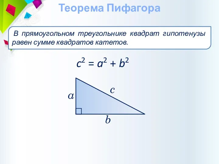 Теорема Пифагора c2 = a2 + b2 c b В прямоугольном