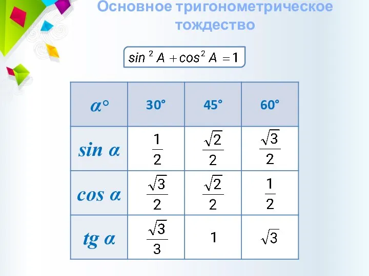 Основное тригонометрическое тождество