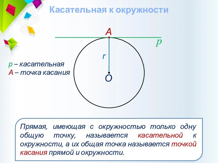 Касательная к окружности р р – касательная А – точка касания