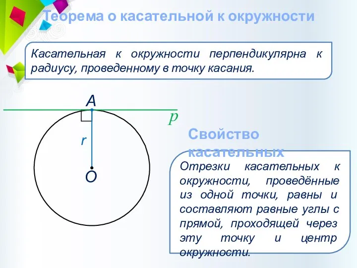 Теорема о касательной к окружности Касательная к окружности перпендикулярна к радиусу,