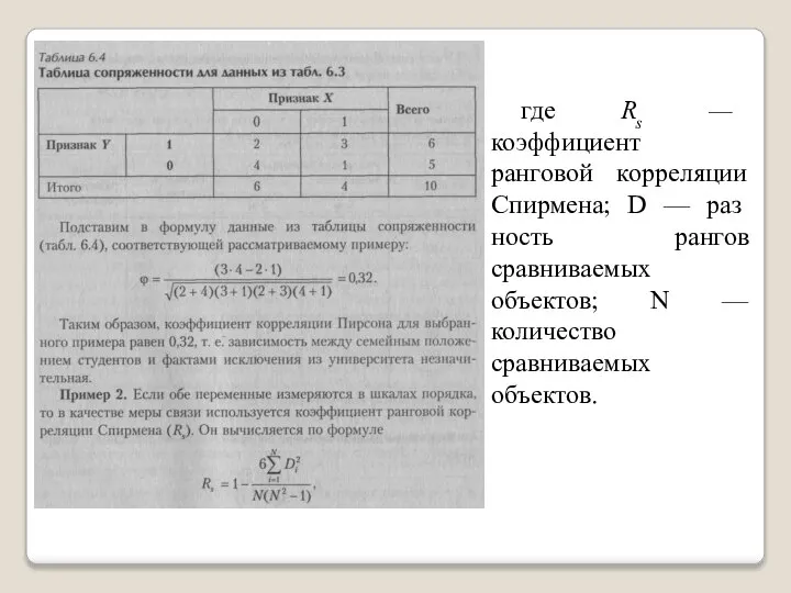 где Rs — коэффициент ранговой корреляции Спирмена; D — раз­ность рангов