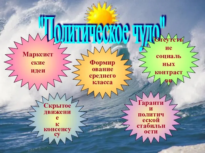 "Политическое чудо" Марксистские идеи Формирование среднего класса Отсутствие социальных контрастов Скрытое