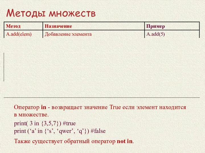 Методы множеств Оператор in - возвращает значение True если элемент находится