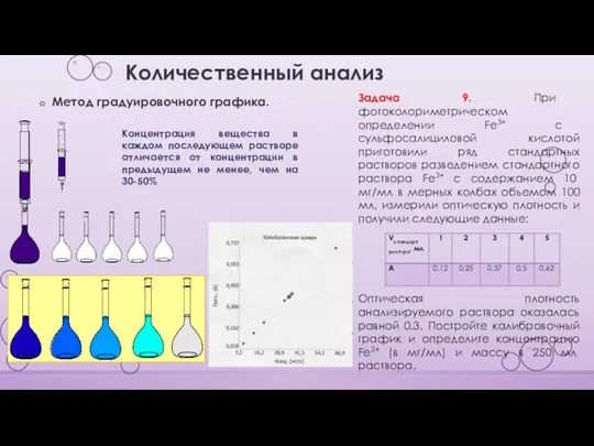 Задача 9. При фотоколориметрическом определении Fe3+ c сульфосалициловой кислотой приготовили ряд