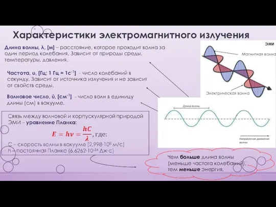 Характеристики электромагнитного излучения Частота, υ, [Гц; 1 Гц = 1с-1] -