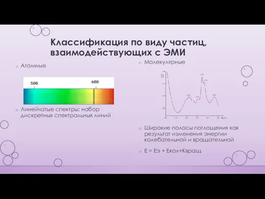 Классификация по виду частиц, взаимодействующих с ЭМИ Атомные Линейчатые спектры: набор