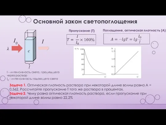 Основной закон светопоглощения Пропускание (T) I – интенсивность света, прошедшего через