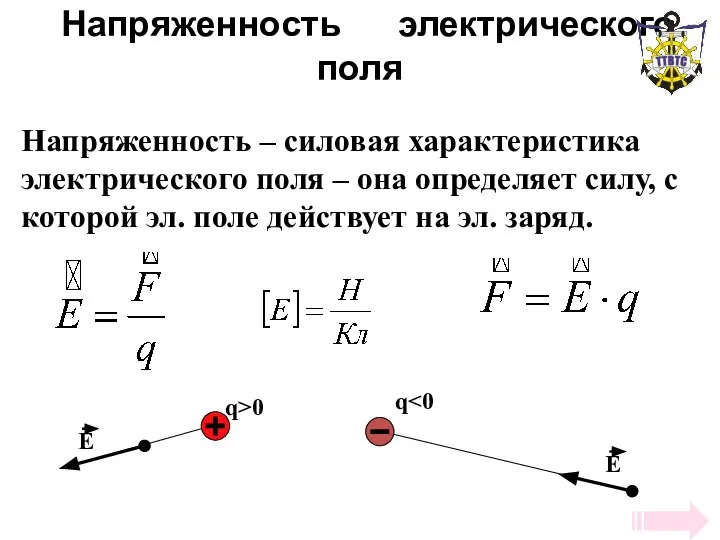 Напряженность электрического поля Напряженность – силовая характеристика электрического поля – она