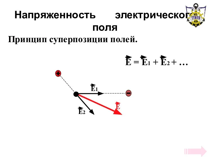 Напряженность электрического поля Принцип суперпозиции полей.