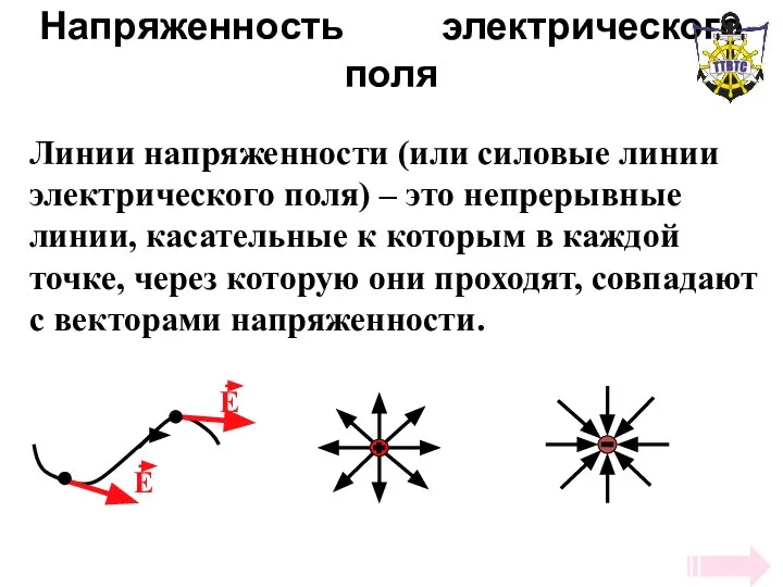 Напряженность электрического поля Линии напряженности (или силовые линии электрического поля) –