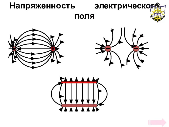 Напряженность электрического поля