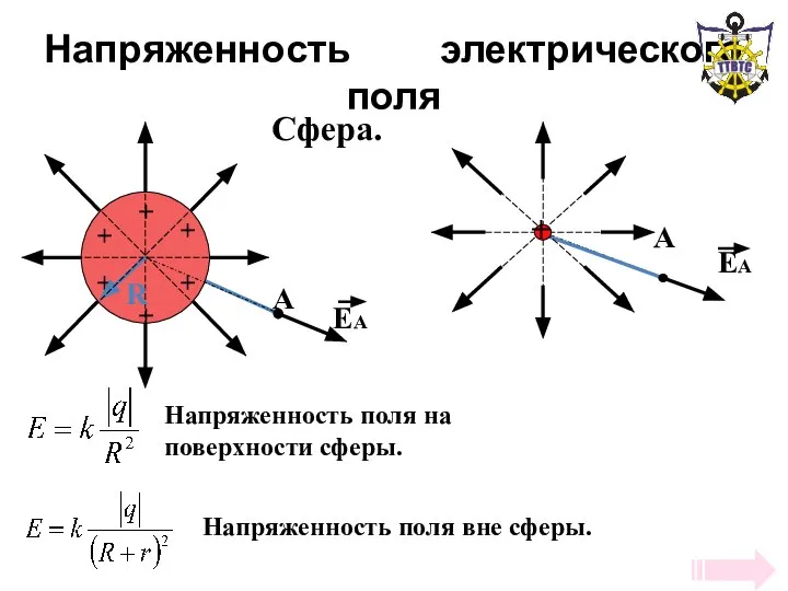 Напряженность электрического поля